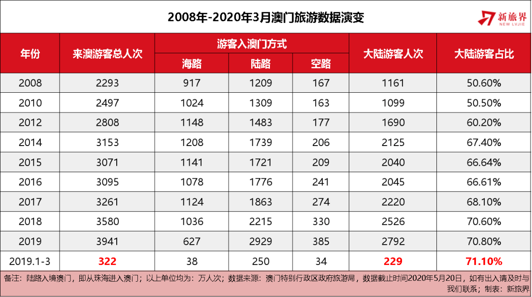 澳门六开奖结果2025开奖记录查询网站,澳门六开奖结果及未来展望，2025年开奖记录查询网站的重要性与功能解析