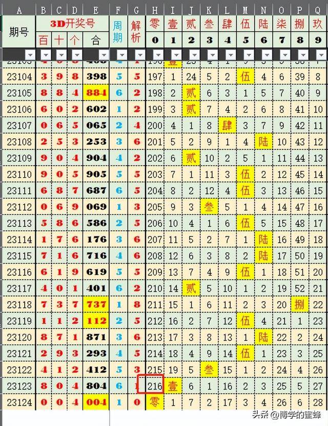 2025新奥历史开奖记录97期,揭秘新奥历史开奖记录，第97期的独特魅力与未来展望